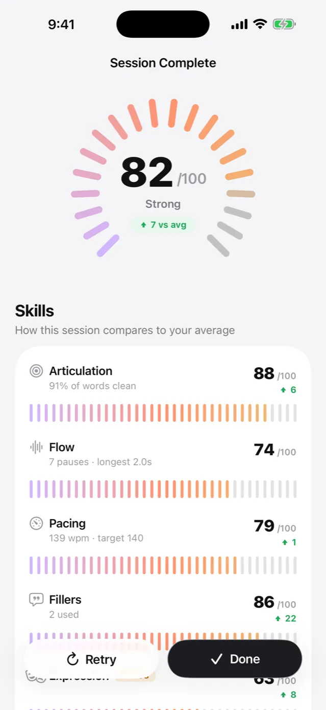 A session report in Better Voice: overall score 82 out of 100 with the rank Strong, above per-skill scores for articulation, flow, pacing and fillers.